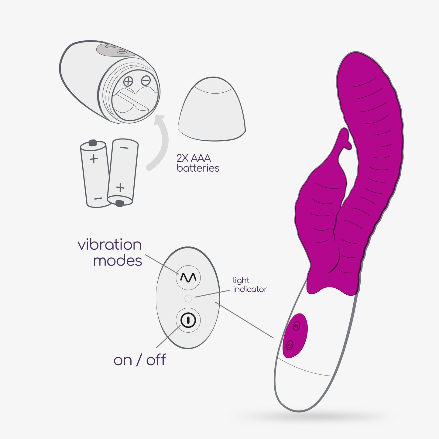 Rabbit Vibrator Set with Lube - Crushious Gummie Purple