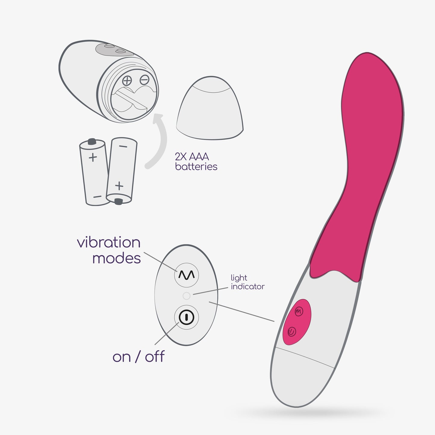 Lube Vibrator - Crushious Twiglie